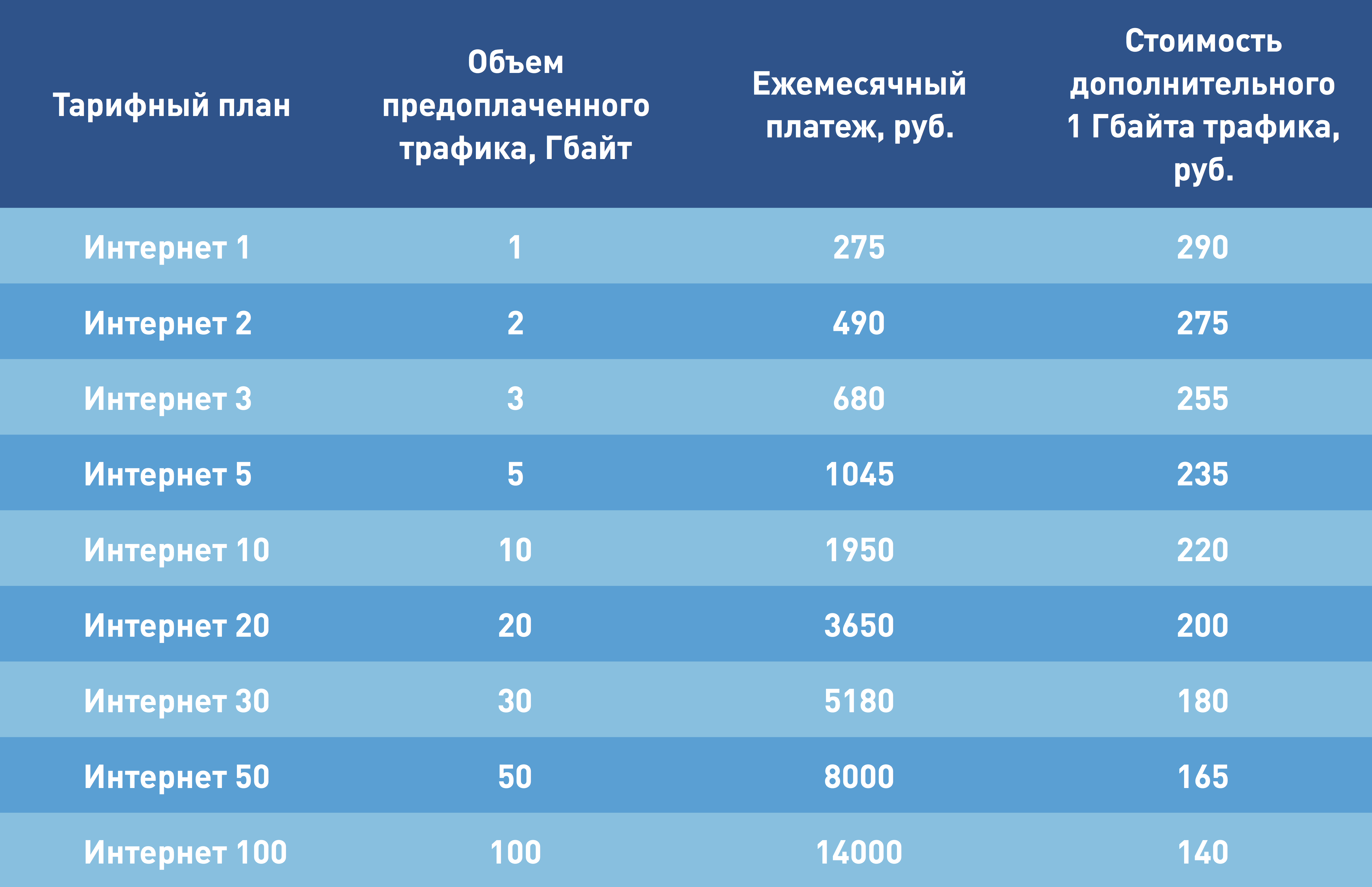 Комплект оборудования для спутникового двустороннего интернета  «Экспресс-АМУ1 36°E» БЕЗЛИМИТНЫЙ 990 руб/мес » Дилер Триколор ТВ